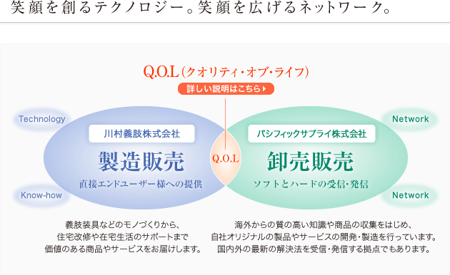 笑顔を創るテクノロジー。笑顔を広げるネットワーク。